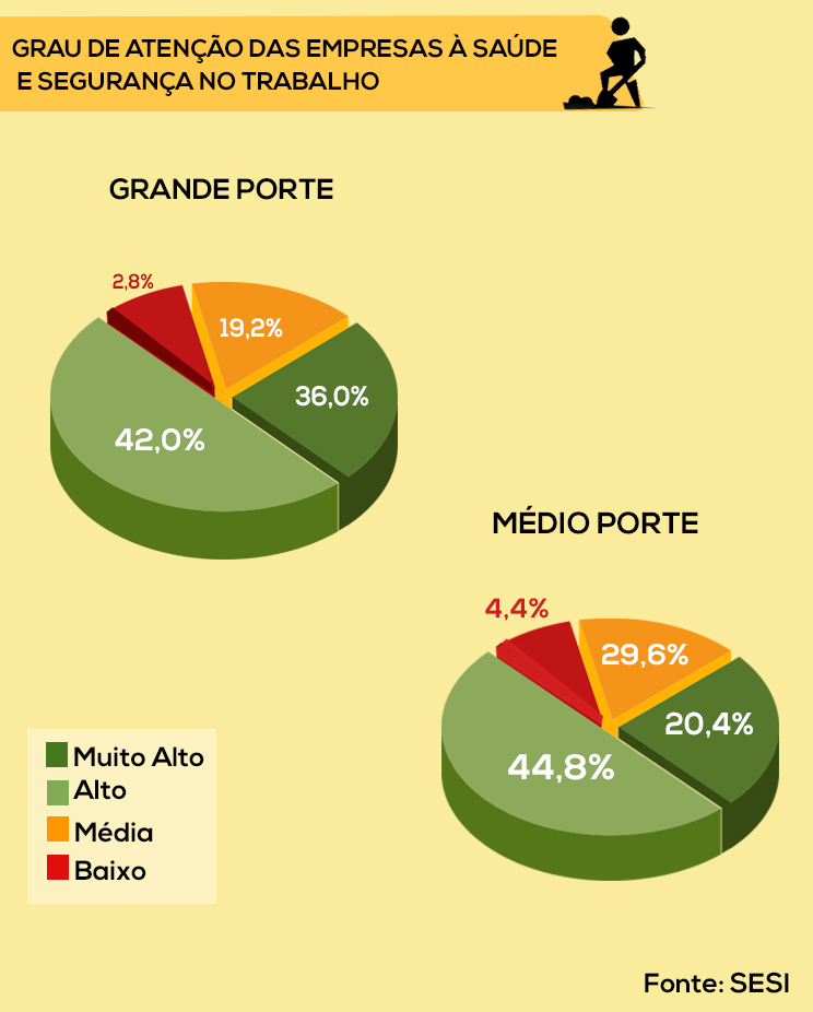 Saúde e Segurança no Trabalho